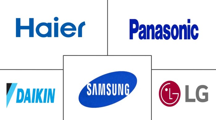 Global Air Conditioner Companies - Top Company List