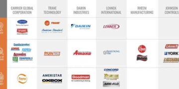 Best Air Conditioner Brands For Hot Climates at Matthew Kathryn blog