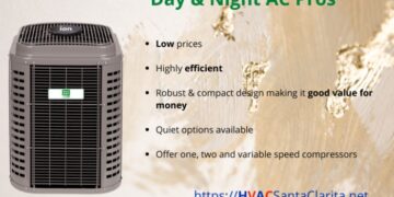 Central Air conditioner brands