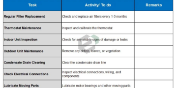 Air Conditioner Preventive Maintenance Checklist at Adele Morning blog