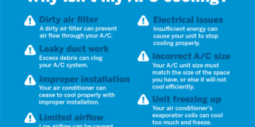 A/C Not Cooling? 7 DIY Tips to Fix Your A/C | Constellation